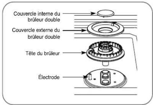 LG LRG3097ST - ASSEMBLAGE DU TRÈS GRAND BRÛLEUR DOUBLE (sur certains modèles) - 1