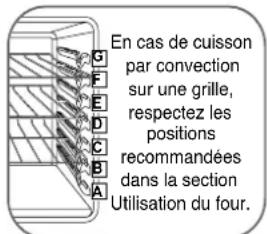 LG LRG3097ST - CUISSON AVEC PLUSIEURS GRILLES - 1
