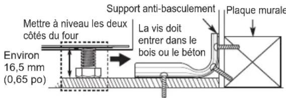 LG LRE3193SW - LA PRÉSENTE GARANTIE LIMITÉE NE COUVRE PAS CE QUI SUIT : - 5