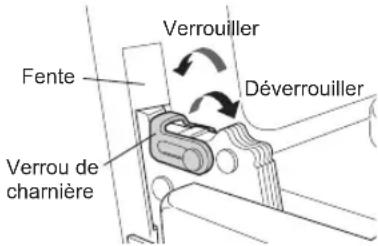 LG LRE3193SW - Retrait de la porte - 1