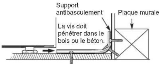 LG LSE4611ST - Risque de basculement - 3