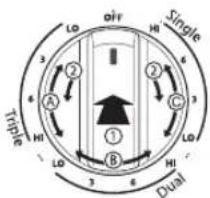 LG LSE4611ST - Turning on a Triple element (on some models) - 1