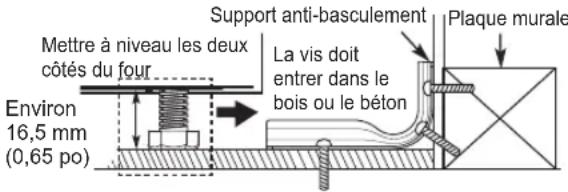 LG LSE4611ST - LA PRÉSENTE GARANTIE LIMITÉE NE COUVRE PAS CE QUI SUIT : - 5