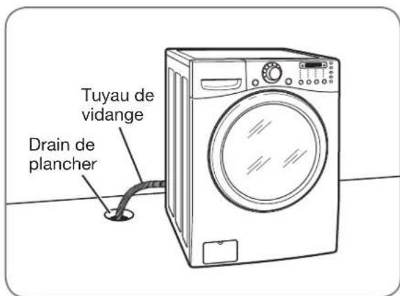 LG WM3360HVCA - RACCORDEMENT DU TUYAU DE VIDANGE - 4