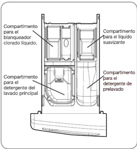 LG WM3360HVCA - Compartimiento de detergente para el lavado principal - 2
