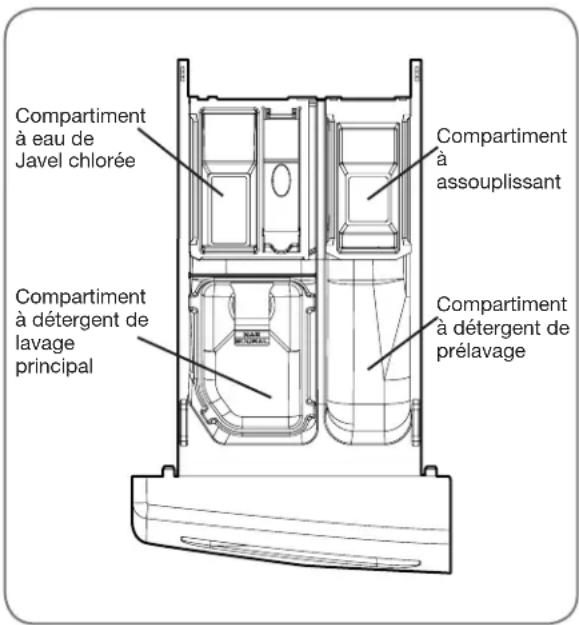 LG WM3360HVCA - Compartiment à détergent de lavage principal - 2