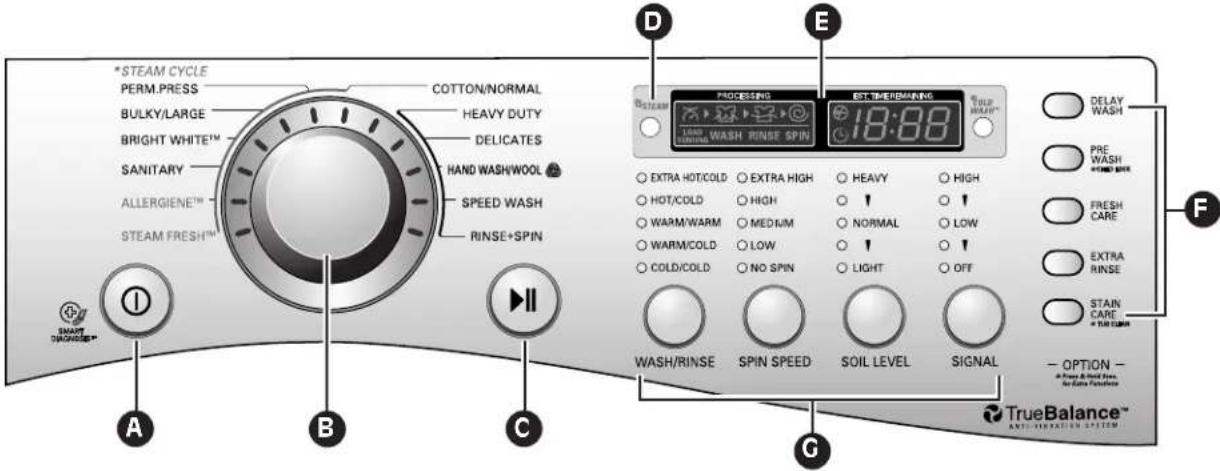 LG WM3360HVCA - LAVADORA - 2