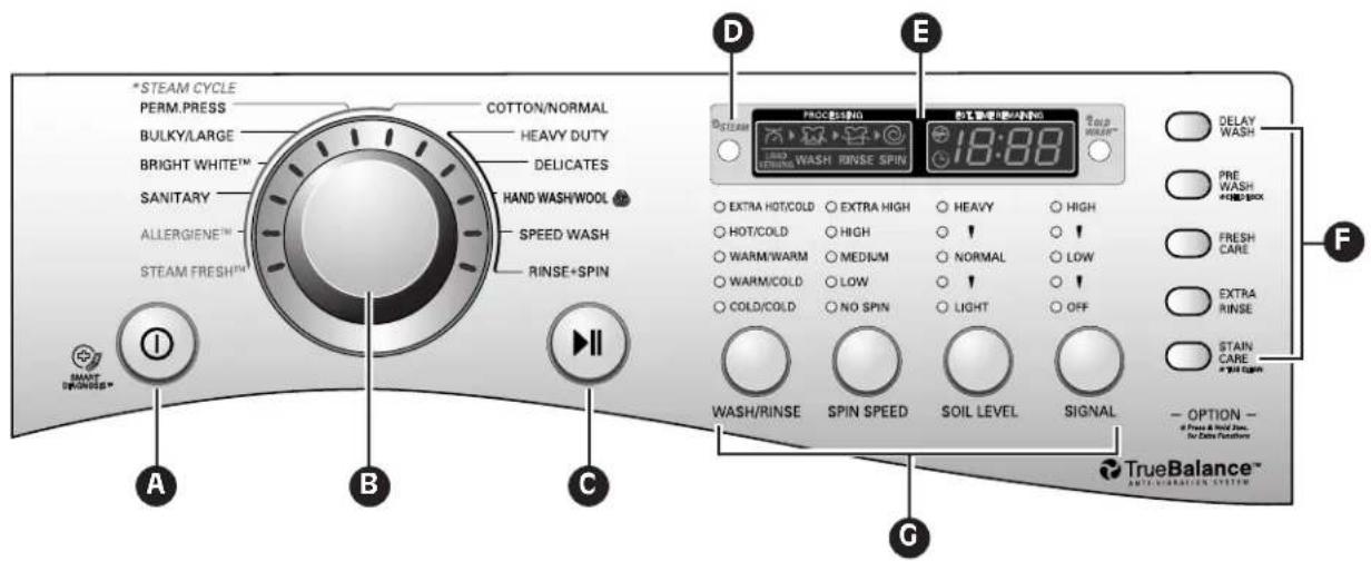LG WM3360HVCA - CONTROL PANEL FEATURES - 1