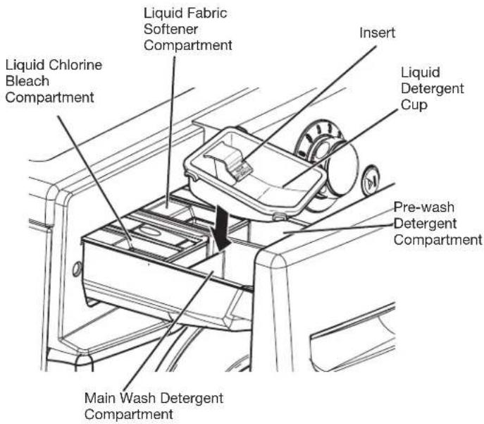 LG WM3360HVCA - SELECTING DETERGENT ABOUT THE DISPENSER - 2