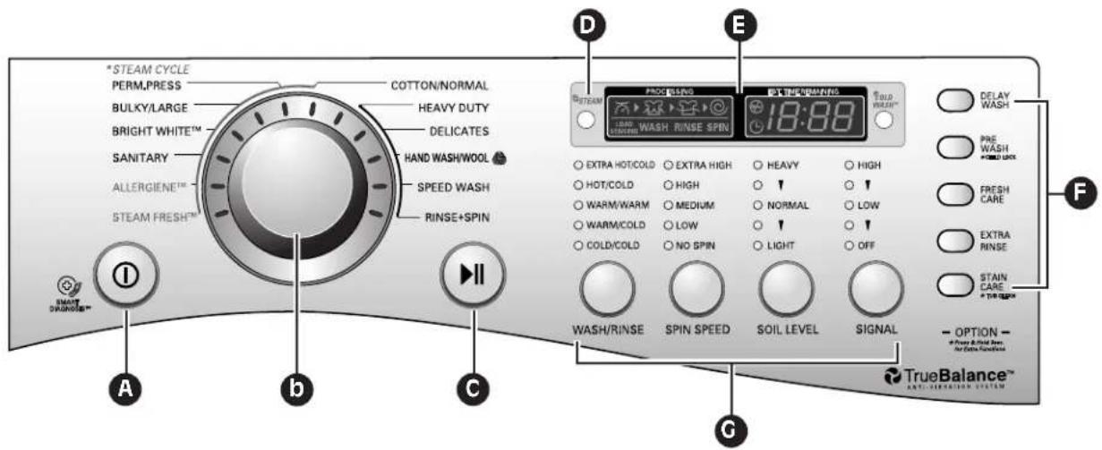 LG WM3360HVCA - Power & Soil Flux, - 2