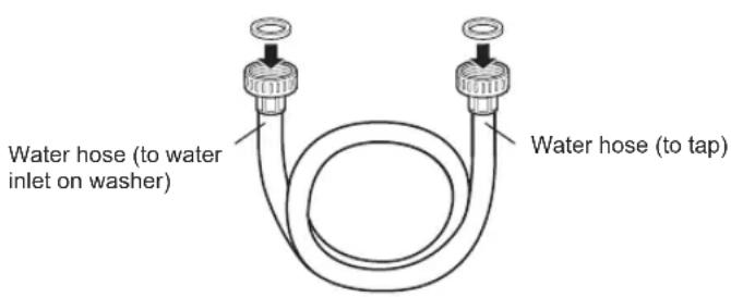 LG WM3090CW - Check the fittings and seals. - 1