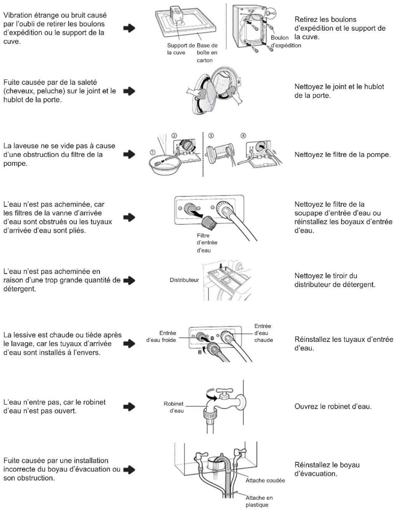 LG WM3090CW - Exceptions à la garantie (É.-U. et Canada) - 1