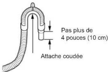 LG WM3090CW - Option 2: Évier de salle de lavage - 1