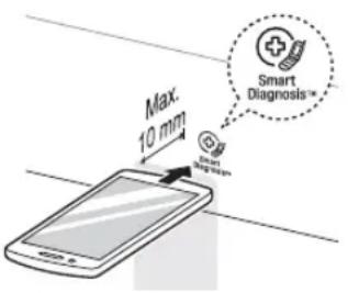LG WM3090CW - Fonction Smart Diagnosis ^MC - 1