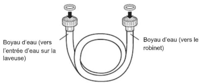 LG WM3090CW - Verifiez les raccords et le scellage. - 1