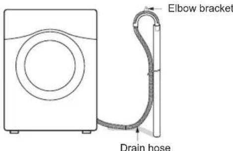 LG WM3090CW - Insert the end of the drain hose into the standpipe. - 1