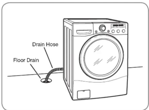 LG WM2150HS - CONNECTING THE DRAIN LINE - 3
