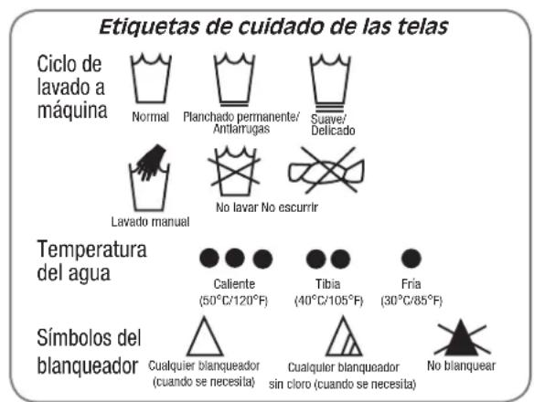 LG WM2150HS - Etiquetas de cuidado de las telas - 1