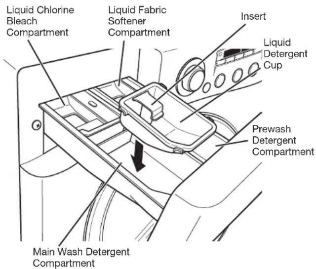 LG WM2150HS - ABOUT THE DISPENSER - 1