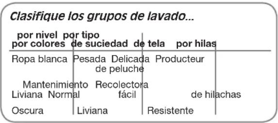 LG WM2150HS - Agrupamento de prendas similares - 1
