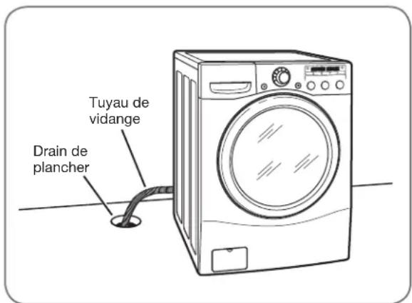 LG WM2150HS - RACCORDEMENT DU TUYAU DE VIDANGE - 3