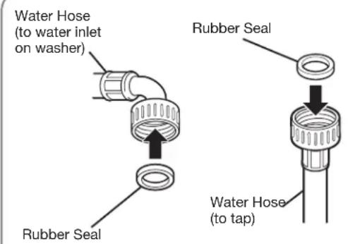 LG WM2150HS - CONNECTING THE WATER LINES - 1