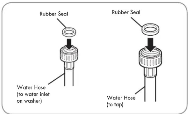 Rubber Seal Water Hose (to water inlet on washer) Rubber Seal Water Hose (to tap)