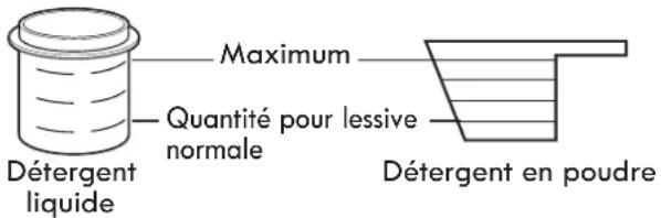 Maximum Quantité pour lessive normale Détergent liquide Détergent en poudre