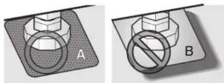 A B