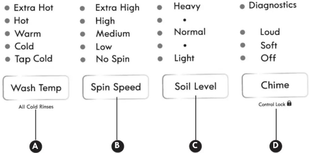 LG 41683 - BOUTONS DE RÉGLAGE DE CYCLE - 1