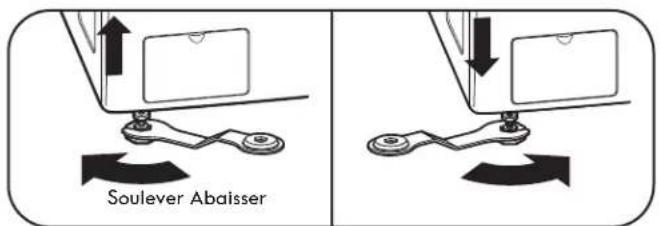 Soulever Abaisser