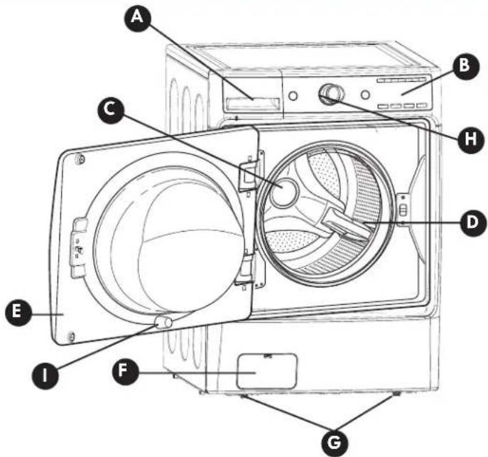 Labeled diagram of a washing machine with numbered parts for identification
