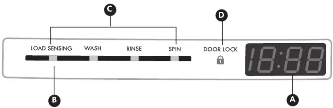 LOAD SENSING WASH RINSE SPIN DOOR LOCK 18:00 A B C D