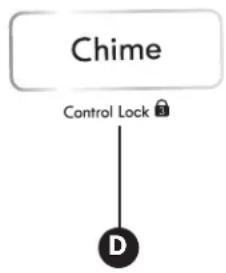 LG 41683 - CYCLE MODIFIER BUTTONS - 4