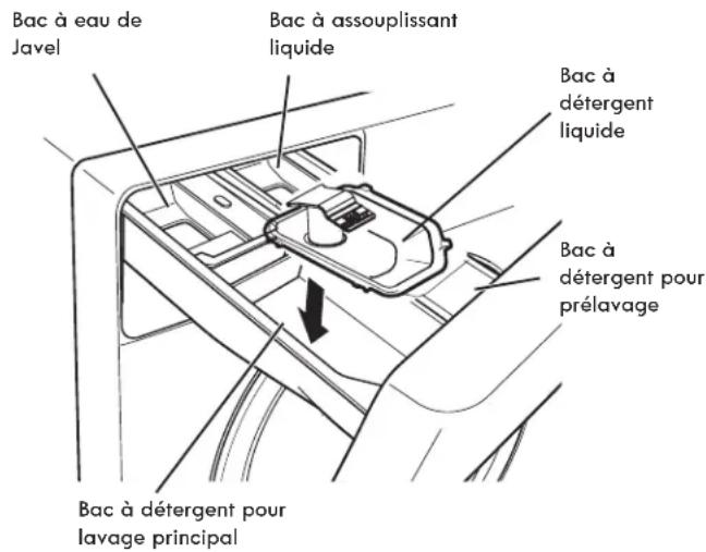 Bac à eau de Javel Bac à assouplissant liquide Bac à détergent liquide Bac à détergent pour prélavage Bac à détergent pour lavage principal