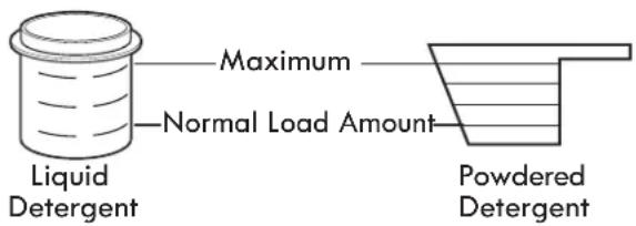 Maximum Normal Load Amount Liquid Detergent Powdered Detergent