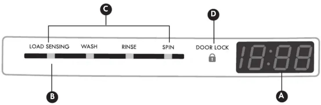 LOAD SENSING WASH RINSE SPIN DOOR LOCK 18:88 A B C D