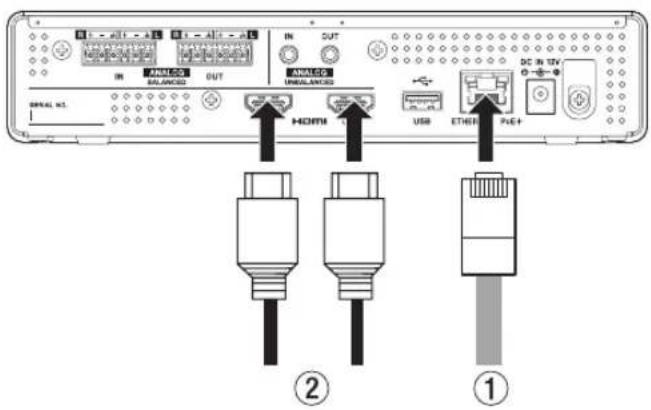 IN HDMI OUT IN OUT HDMI USB ETHED PCI-E+ DC In 12V ② ①