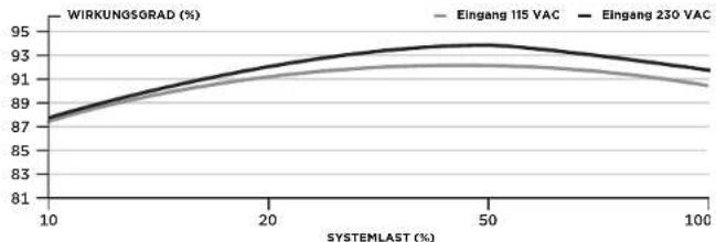 CORSAIR SF750 - LIEFERUMFANG: - 1