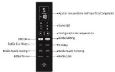 HOOVER HFRIDGE 500 MAXI HMNV 7184 DXTN - FUNCTIONALIDADES NO VISOR VERTICAL (Apenas em algunos modelos) - 1