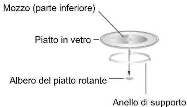 HOOVER FRAMELESS HMBG25GDFB - Installazione del pietto rotante - 1