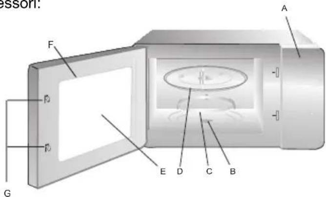 HOOVER FRAMELESS HMBG25GDFB - Nomi dei componenti e degli accessori delorno - 1