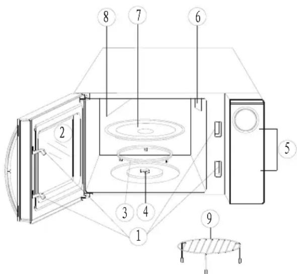 HOOVER CHEFVOLUTION HMG25STB - NOM DES PIEÇES - 1