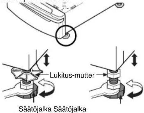 Lukitus-mutter Säätöjalka Säätöjalka
