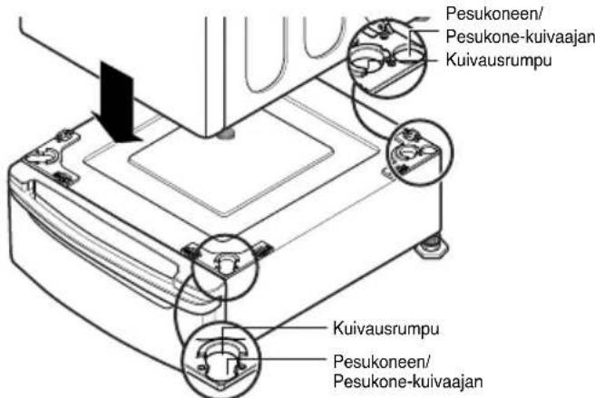 Pesukoneen/ Pesukone-kuivaajan Kuivausrumpu Kuivausrumpu Pesukoneen/ Pesukone-kuivaajan