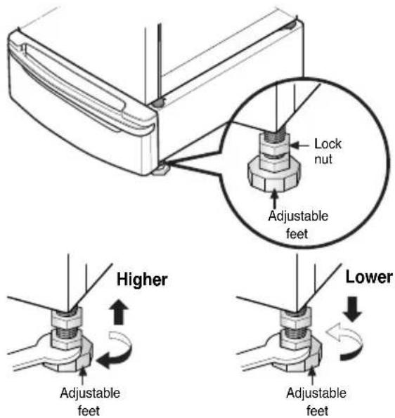 Lock nut Adjustable feet Higher Lower Adjustable feet Adjustable feet