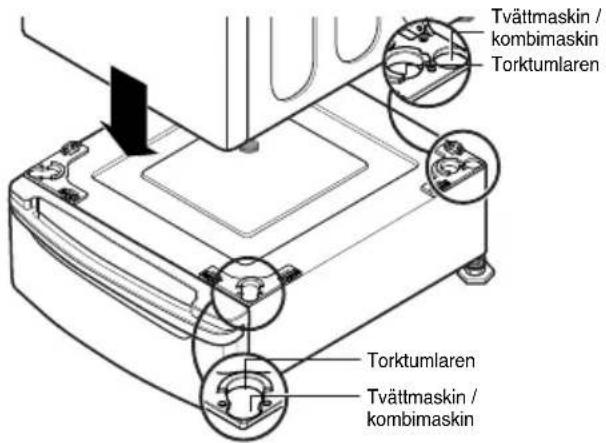 Tvättmaskin / kombimaskin Torktumlaren Torktumlaren Tvättmaskin / kombimaskin