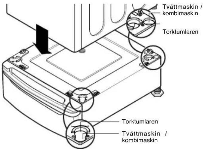 Tvättmaskin / kombimaskin Torktumlaren Torktumlaren Tvättmaskin / kombimaskin