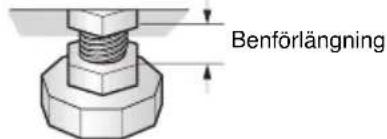 Benförlängning