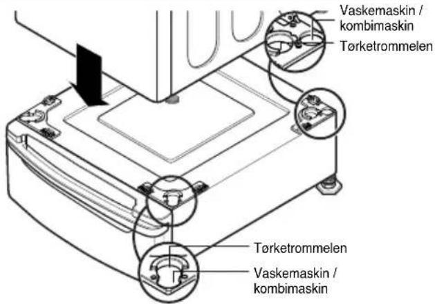 Vaskemaskin / kombimaskin Tørketrommelen Tørketrommelen Vaskemaskin / kombimaskin